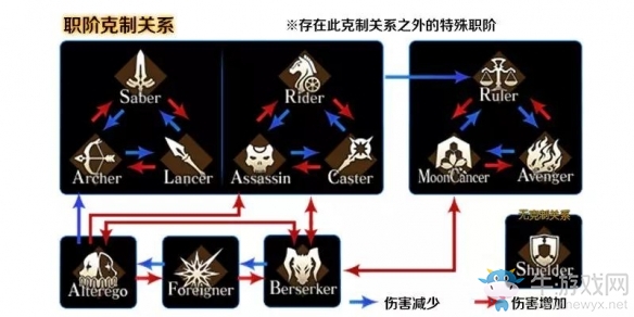 國慶來臨《FGO》國服開啟「1400萬下載突破紀(jì)念活動」
