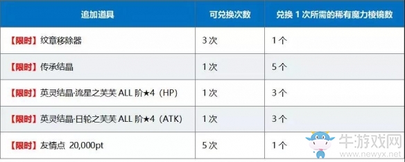 國慶來臨《FGO》國服開啟「1400萬下載突破紀(jì)念活動」