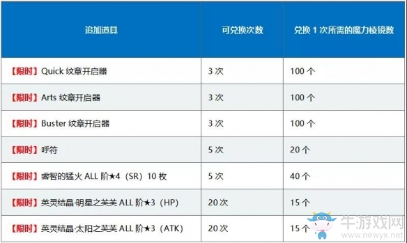 國慶來臨《FGO》國服開啟「1400萬下載突破紀(jì)念活動」