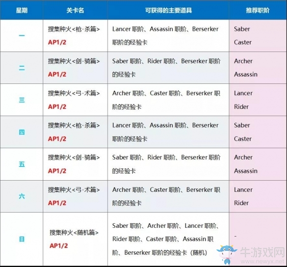國慶來臨《FGO》國服開啟「1400萬下載突破紀(jì)念活動」
