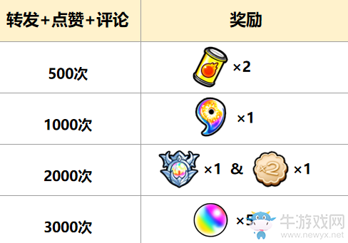 《怪物彈珠》六周年眾多福利活動(dòng)強(qiáng)勢(shì)來襲