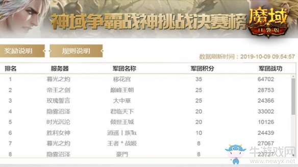 《魔域口袋版》神域爭霸激情碰撞 軍團爭鋒策略致勝