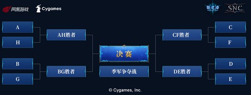 燃卡牌之魂，立競技之巔!《影之詩》SNC2019總決賽即將華麗開幕!