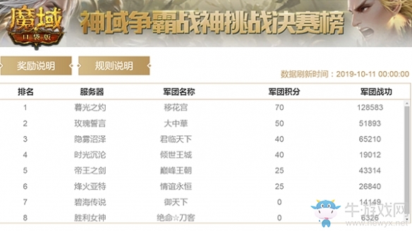 《魔域口袋版》神域爭(zhēng)霸終局之戰(zhàn) 掌上電競(jìng)時(shí)代全面開啟