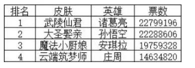 【手游我知道】農(nóng)藥四周年返場皮膚塵埃落定，過程卻跌宕起伏