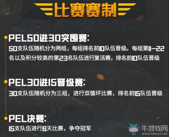 《和平精英》PEL職業(yè)聯(lián)賽攜手西安構(gòu)建電競名城