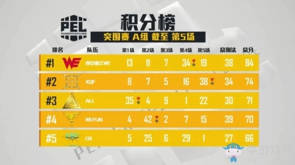 齊聚西安 首屆《和平精英》職業(yè)聯(lián)賽（PEL）正式開幕