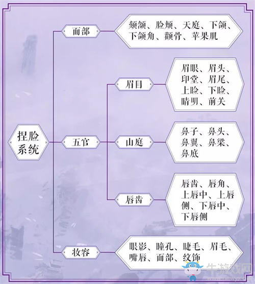 千人不止千面《劍俠情緣2》手游次世代妝容曝光