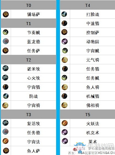 爐石搬運(yùn)工：標(biāo)準(zhǔn)我唯唯諾諾，狂野我重拳出擊，爐石傳說(shuō)新的一周