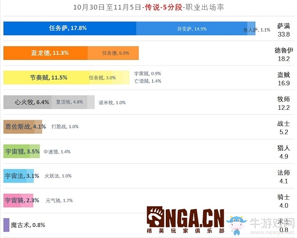 爐石搬運(yùn)工：標(biāo)準(zhǔn)我唯唯諾諾，狂野我重拳出擊，爐石傳說(shuō)新的一周