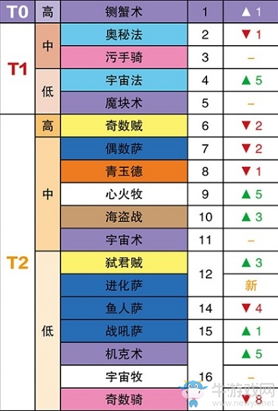 爐石搬運(yùn)工：標(biāo)準(zhǔn)我唯唯諾諾，狂野我重拳出擊，爐石傳說(shuō)新的一周