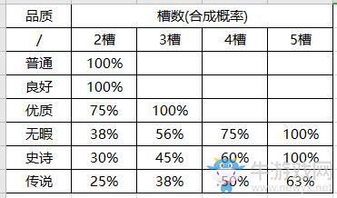 致富密碼《顫抖吧三國》熔煉公開課開啟