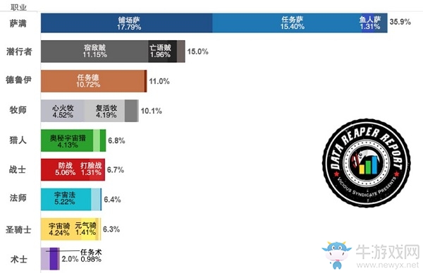 爐石搬運工：奧丹姆奇兵版本之末用啥上分好？別問，問就是薩滿