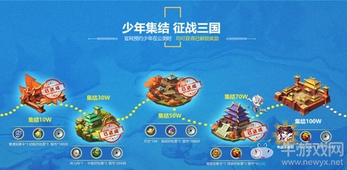 版號Get《少年三國志2》即將開測