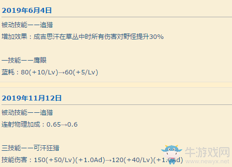 【老王說農(nóng)藥】巔峰賽強(qiáng)勢英雄排行榜 唯一進(jìn)榜射手成吉思汗