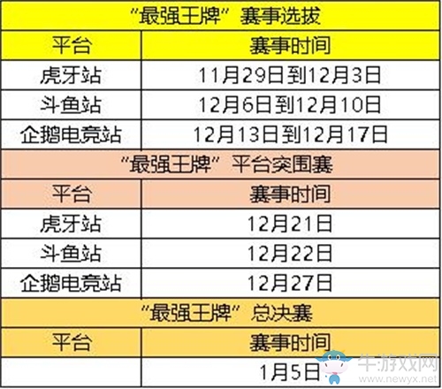 《王牌戰(zhàn)士》全新版本12月初上線 火神計(jì)劃公布