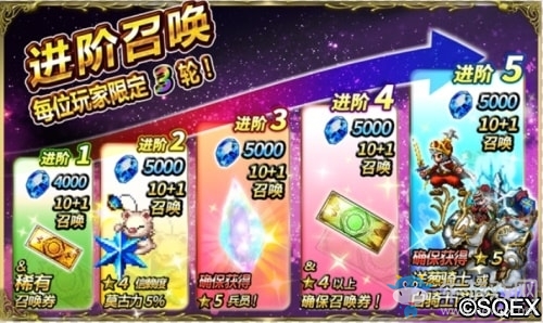 莫古利王活動啟動 洋蔥劍士降臨FFBE