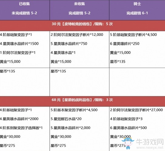 《漫威：超級(jí)爭(zhēng)霸戰(zhàn)》黑五和感恩年度最大折扣來襲