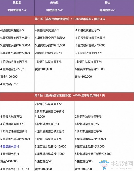 《漫威：超級(jí)爭(zhēng)霸戰(zhàn)》黑五和感恩年度最大折扣來襲