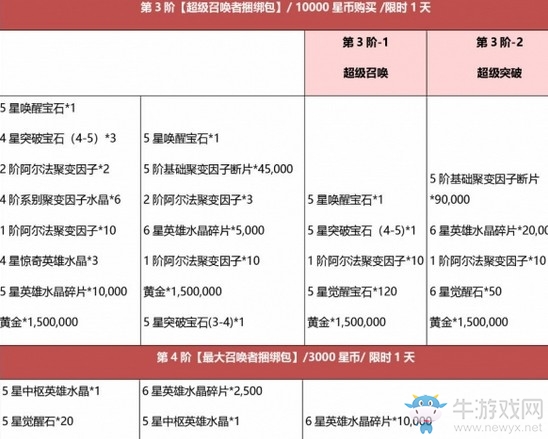 《漫威：超級(jí)爭(zhēng)霸戰(zhàn)》黑五和感恩年度最大折扣來襲