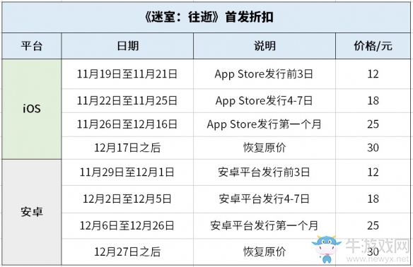 《迷室：往逝》全平臺(tái)首發(fā) 居然還有云音樂(lè)歌單番外