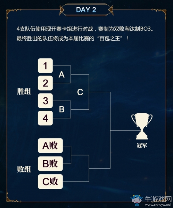 備戰(zhàn)WGP《影之詩》百包之王現(xiàn)開賽明日開啟