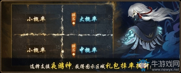 鴻蒙之內(nèi)辟新境《神都夜行錄》日夜游神預(yù)熱活動火熱開啟