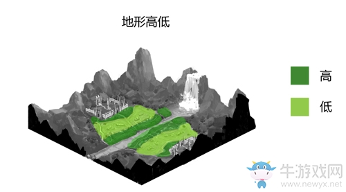 永夜和永晝并存 探索《新神魔大陸》輝黯雙城