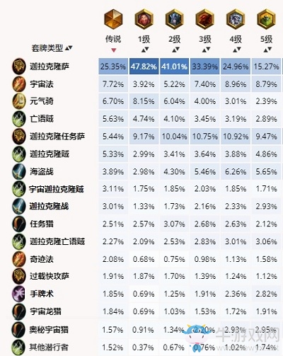 爐石搬運工：薩滿英雄傳再臨！最快的補丁你倒是再突襲一下啊！