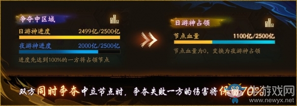 日夜相爭(zhēng)啟幕《神都夜行錄》2000萬(wàn)登錄紀(jì)念活動(dòng)第二波福利重磅來(lái)襲