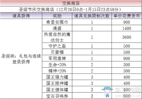 FFBE圣誕活動(dòng)登場(chǎng) 杰科皇帝特別召喚活動(dòng)啟動(dòng)