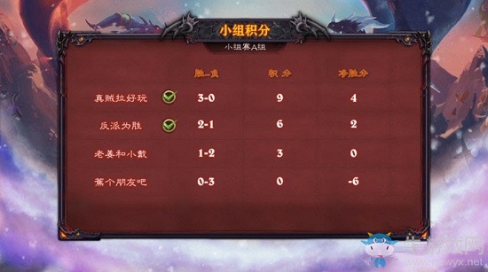 爐石搬運工：雙人現開賽“雙蛋篇”正式開打！第一天晉級的組合就是他們！