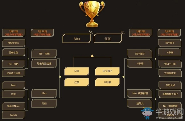 《敢達爭鋒對決》二周年 王牌機師挑戰賽圓滿落幕