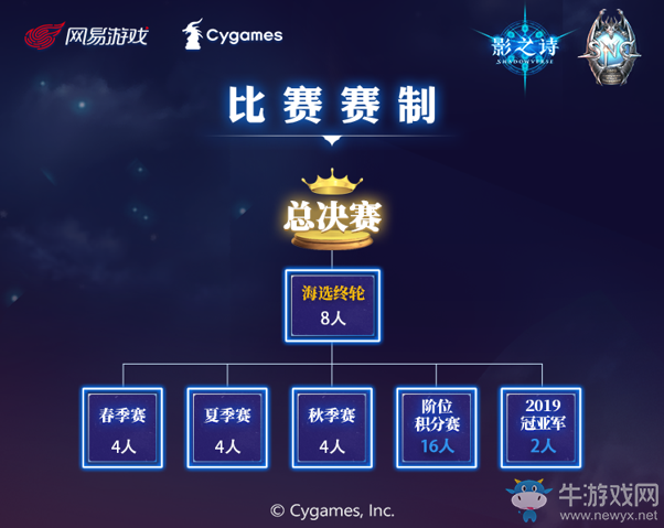 天生無(wú)畏，放膽去贏！《影之詩(shī)》網(wǎng)易冠軍爭(zhēng)奪賽開(kāi)戰(zhàn)在即！