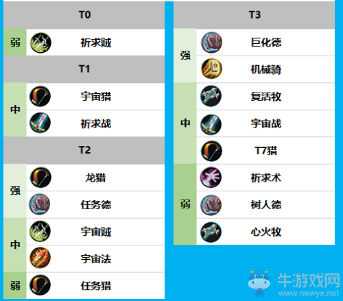 爐石搬運工：巨龍降臨盜賊登頂，獵人戰士都在打工