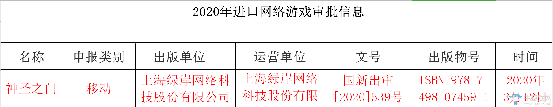 你的世界，由我開(kāi)啟！《神圣之門》版號(hào)正式獲批！
