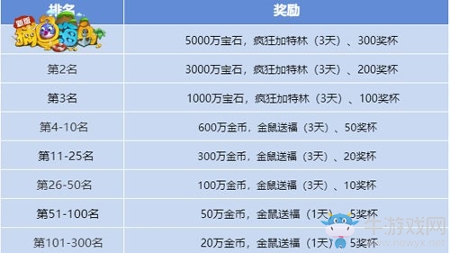 “五一”提前樂(lè) 《捕魚海島》免費(fèi)賽事千萬(wàn)大禮