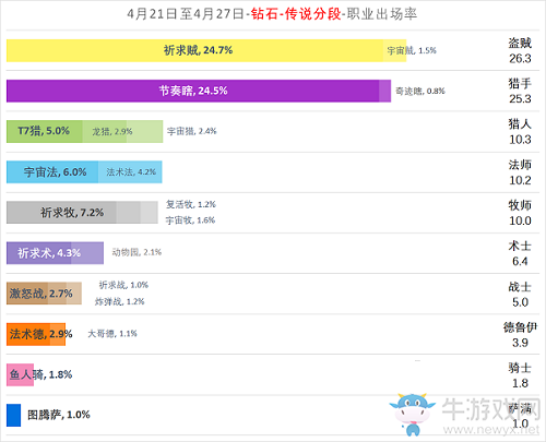 爐石搬運(yùn)工：那個(gè)男人VS那個(gè)女人，爐石天梯“巫妖王”已然不在
