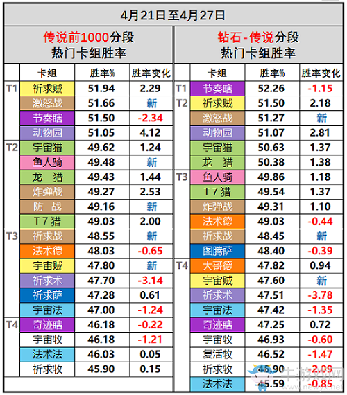 爐石搬運(yùn)工：那個(gè)男人VS那個(gè)女人，爐石天梯“巫妖王”已然不在