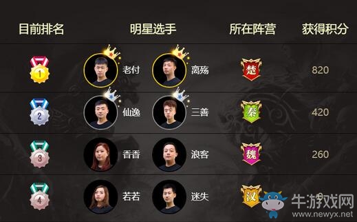 《征途2手游》2020首屆賽事楚國奪冠，國民怒刷【握拳】