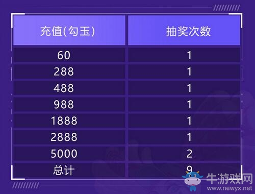 相伴同行 福利升級 《決戰！平安京》520特別活動正式開啟
