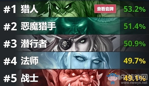 爐石搬運工：本次爐石傳說環境名為《“蝙蝠俠”歸來》