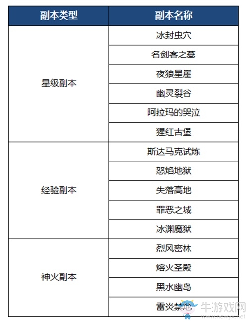 錯過一次再等一年！《魔域手游》惠玩季優(yōu)惠多多