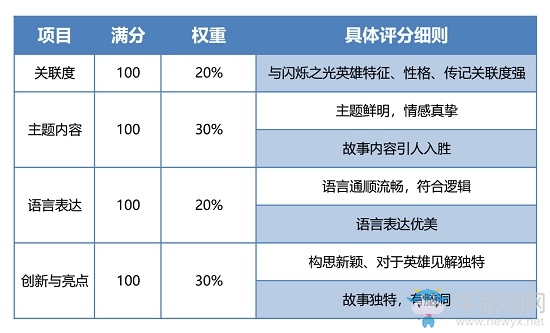 閃爍之光×鎮(zhèn)魂街聯(lián)動(dòng)：同人文征稿活動(dòng)開啟，投稿100%有獎(jiǎng)！