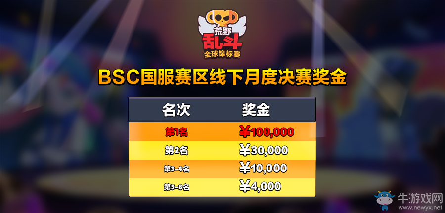 荒野亂斗國服上線！百萬美金+全民沖杯打造電競盛宴