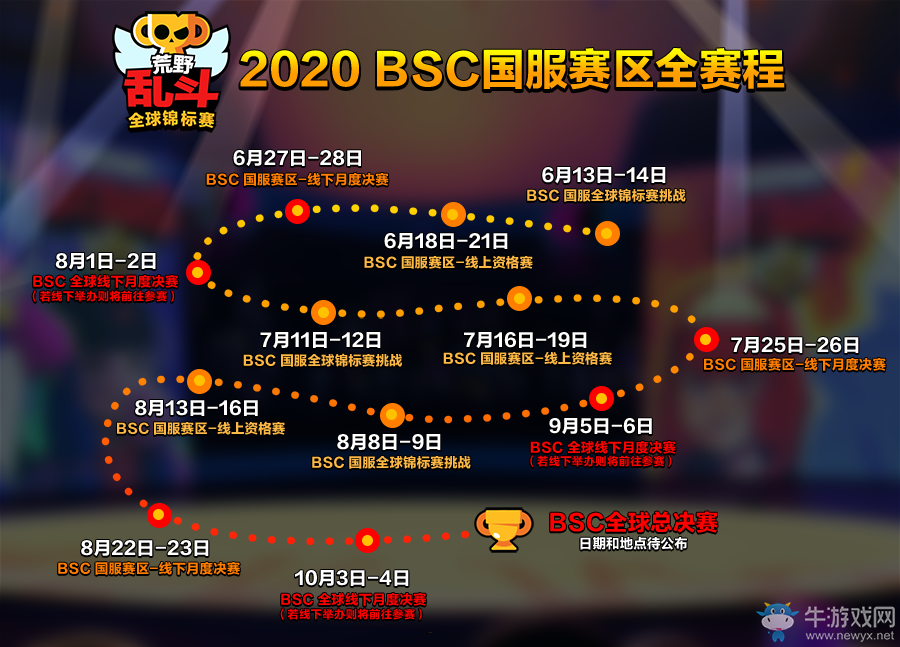 荒野亂斗國服上線！百萬美金+全民沖杯打造電競盛宴