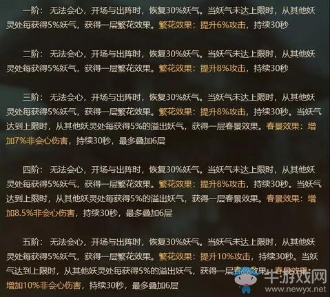 猛虎下山，萌喵歡舞 《神都夜行錄》全新SSR妖靈“英招”降臨！