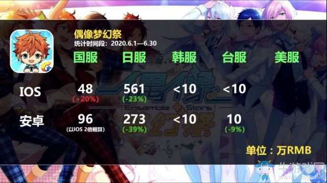 【手游我知道】《偶像夢幻祭》關(guān)服預(yù)告？不會再有新的演唱會活動開啟