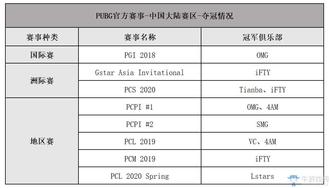 2020PCL夏季賽即將啟航，讓我們一同期待這盛夏奇跡