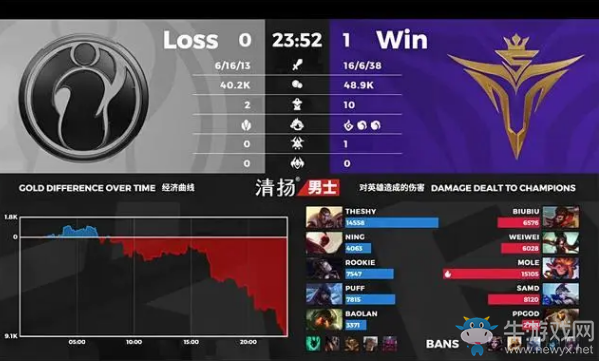 小牛賽事報：IG2:1順利拿下V5，第七班順利斬下大V天龍